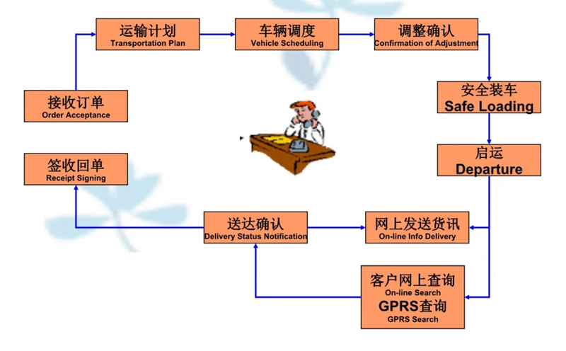 苏州到宝山搬家公司-苏州到宝山长途搬家公司