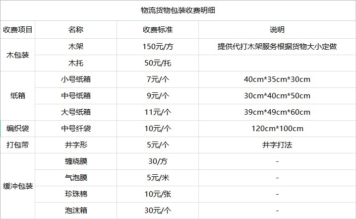 昆山到宝山物流专线-昆山到宝山货运公司